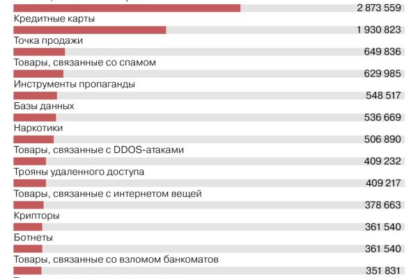 Ссылка на кракен онион