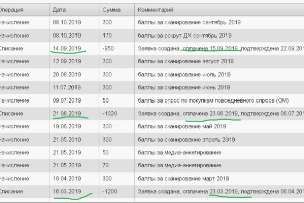 Kraken 2025 ссылка