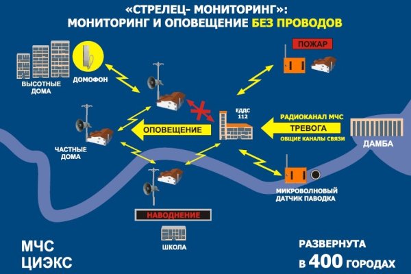 Ссылка кракен vtor run